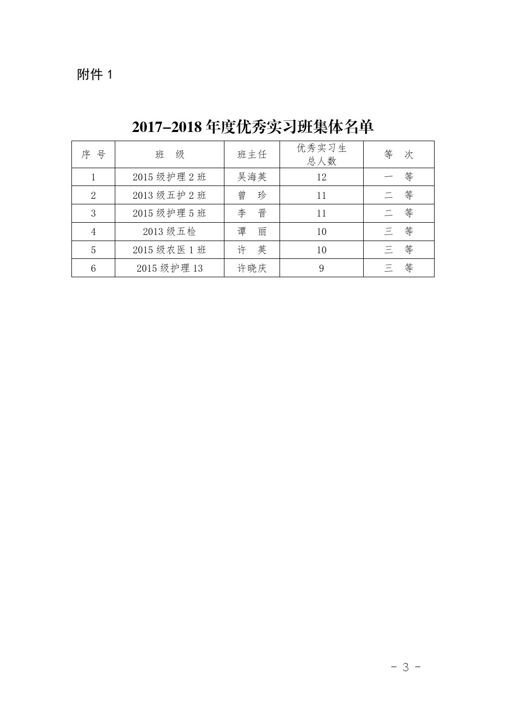 四川省南充衛(wèi)生學校 關(guān)于表彰2017-2018年度優(yōu)秀 實習班集體和優(yōu)秀實習生的決定