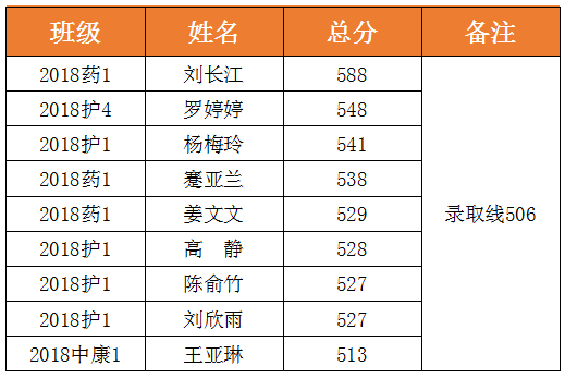 捷報再傳