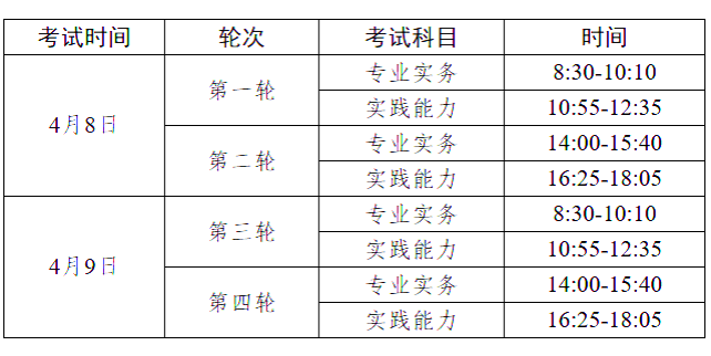 關(guān)于2023年護(hù)士執(zhí)業(yè)資格考試及網(wǎng)上預(yù)報(bào)名的通知