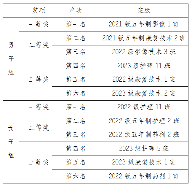 力挽狂“籃”乘風(fēng)起，攬星銜月逐日光