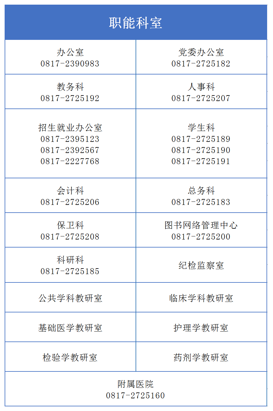 南充衛(wèi)校機構(gòu)設置