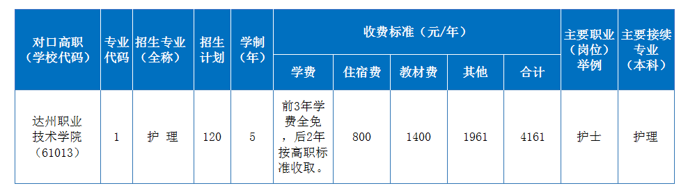 四川省南充衛(wèi)生學(xué)校2024招生簡章