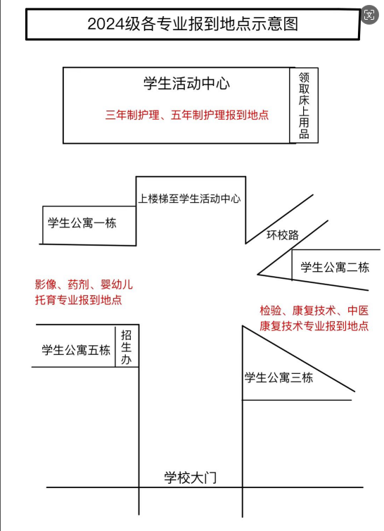 四川省南充衛(wèi)生學(xué)校2024級(jí)新生入學(xué)須知